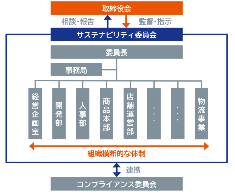 新ガバナンス体制図.png